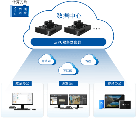 永乐高ylg888888官方网站,ylg8888官网云PC
