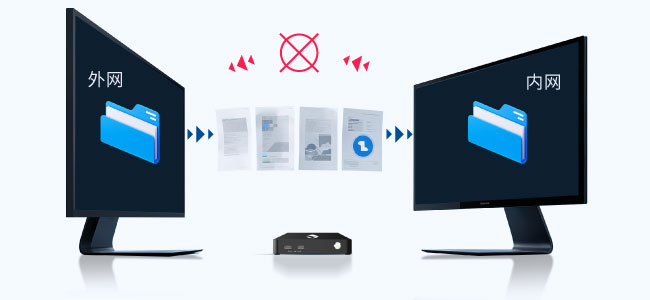 跨网单向数据传送